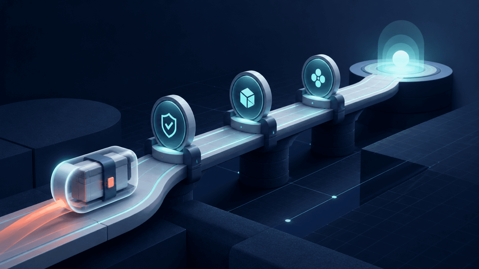 A software release moving through three deployment checkpoints